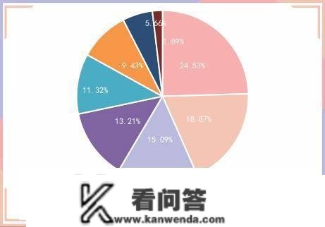 央行公开市场净投放量660亿元，4只债券打消发行