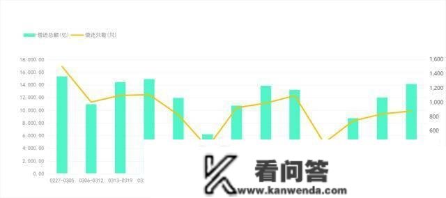 央行公开市场净投放量660亿元，4只债券打消发行