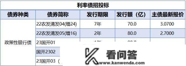 央行公开市场净投放量660亿元，4只债券打消发行