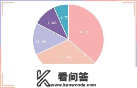 央行公开市场净投放量660亿元，4只债券打消发行