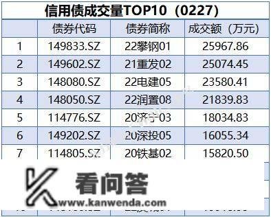 央行公开市场净投放量660亿元，4只债券打消发行