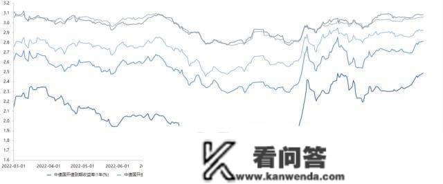 央行公开市场净投放量660亿元，4只债券打消发行