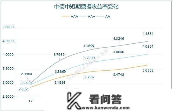 央行公开市场净投放量660亿元，4只债券打消发行