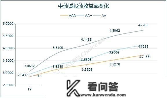 央行公开市场净投放量660亿元，4只债券打消发行