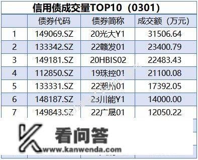 央行公开市场净回笼量1930亿元，3只债券打消发行