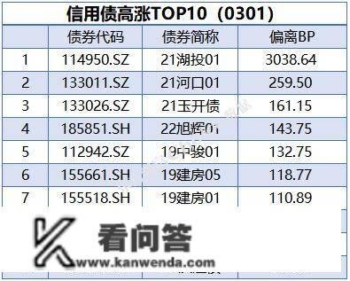 央行公开市场净回笼量1930亿元，3只债券打消发行