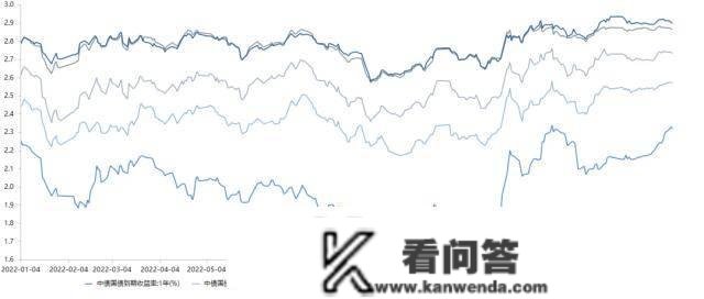 央行公开市场净回笼量1930亿元，3只债券打消发行