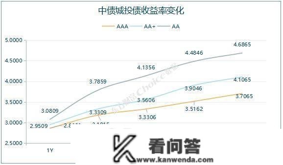 央行公开市场净回笼量1930亿元，3只债券打消发行