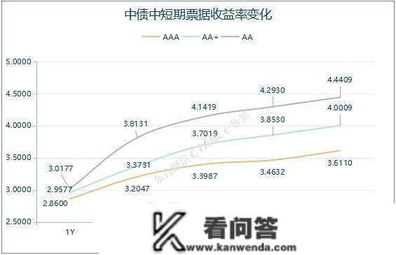 央行公开市场净回笼量1930亿元，3只债券打消发行