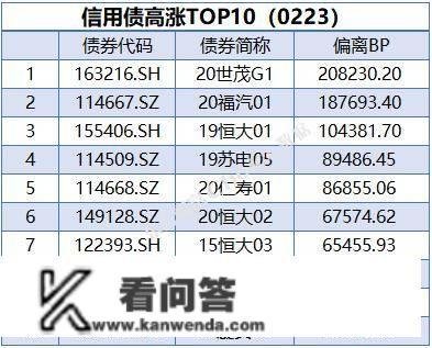 央行公开市场净回笼量1870亿元，2只债券打消发行