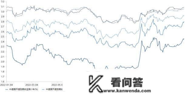 央行公开市场净回笼量1870亿元，2只债券打消发行