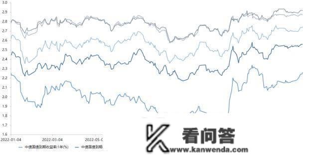 央行公开市场净回笼量1870亿元，2只债券打消发行