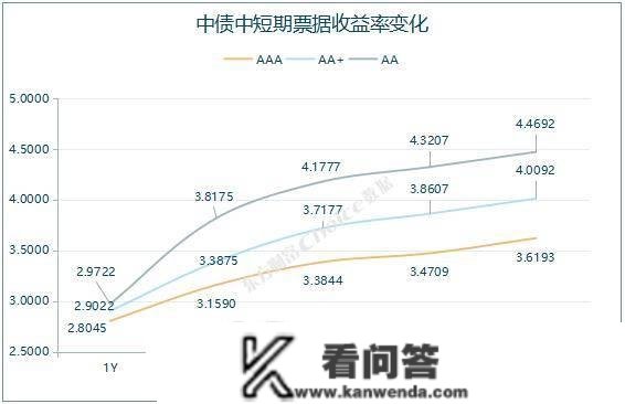 央行公开市场净回笼量1870亿元，2只债券打消发行