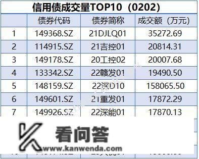 央行公开市场净回笼量4010亿元，1只债券打消发行