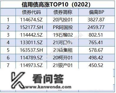 央行公开市场净回笼量4010亿元，1只债券打消发行