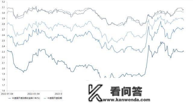 央行公开市场净回笼量4010亿元，1只债券打消发行