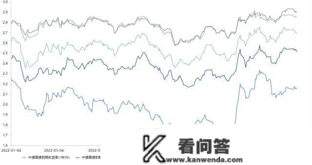 央行公开市场净回笼量4010亿元，1只债券打消发行