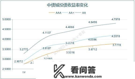 央行公开市场净回笼量4010亿元，1只债券打消发行