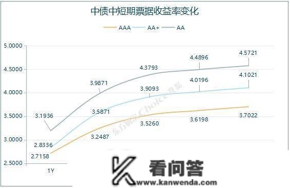 央行公开市场净回笼量4010亿元，1只债券打消发行