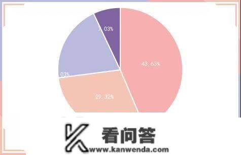 央行公开市场净回笼量2390亿元，1只债券打消发行