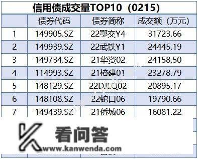 央行公开市场净回笼量2390亿元，1只债券打消发行