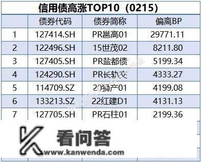 央行公开市场净回笼量2390亿元，1只债券打消发行