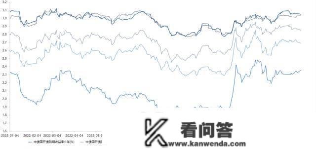 央行公开市场净回笼量2390亿元，1只债券打消发行