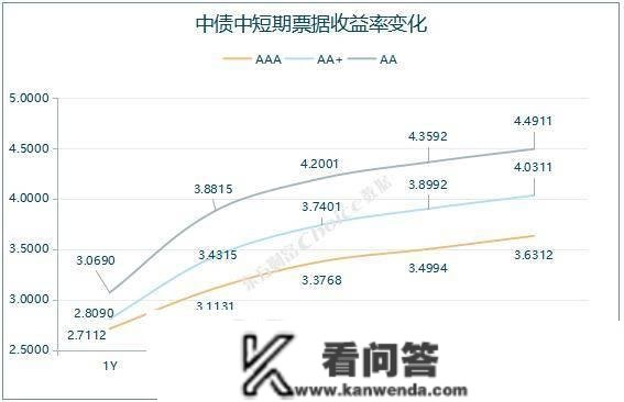 央行公开市场净回笼量2390亿元，1只债券打消发行