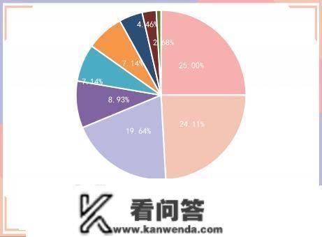 央行公开市场净投放量970亿元，1只债券颁布发表展期