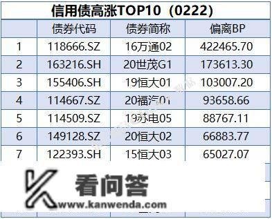 央行公开市场净投放量970亿元，1只债券颁布发表展期