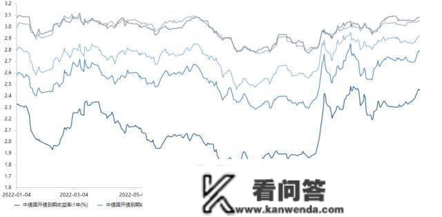 央行公开市场净投放量970亿元，1只债券颁布发表展期