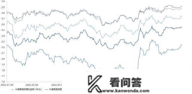 央行公开市场净投放量970亿元，1只债券颁布发表展期