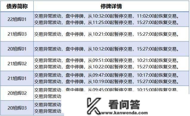 央行公开市场净投放量340亿元，7只债券因交易异常停牌