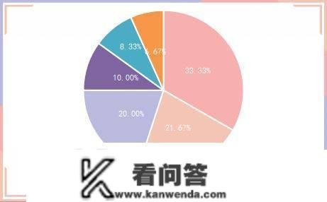 央行公开市场净投放量340亿元，7只债券因交易异常停牌