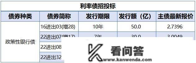 央行公开市场净投放量340亿元，7只债券因交易异常停牌