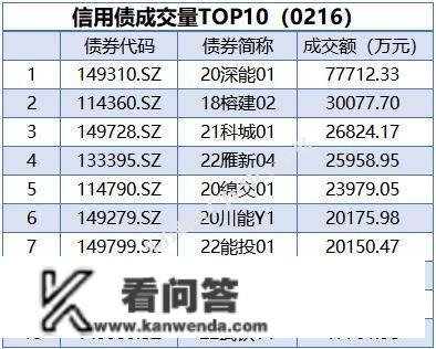 央行公开市场净投放量340亿元，7只债券因交易异常停牌