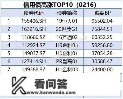 央行公开市场净投放量340亿元，7只债券因交易异常停牌