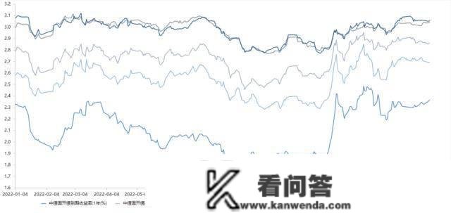 央行公开市场净投放量340亿元，7只债券因交易异常停牌