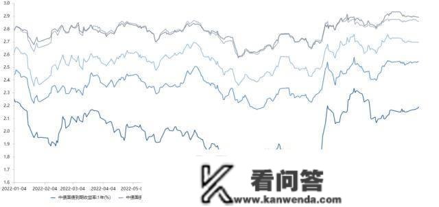 央行公开市场净投放量340亿元，7只债券因交易异常停牌