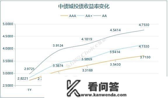 央行公开市场净投放量340亿元，7只债券因交易异常停牌