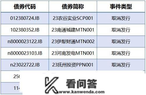 央行公开市场净投放量3310亿元，7只债券打消发行｜债市纵览