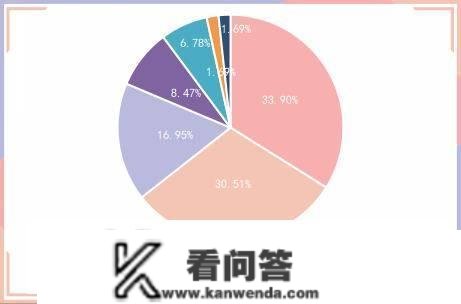 央行公开市场净投放量3310亿元，7只债券打消发行｜债市纵览