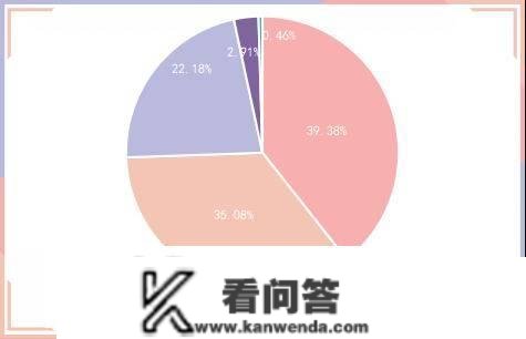 央行公开市场净投放量3310亿元，7只债券打消发行｜债市纵览