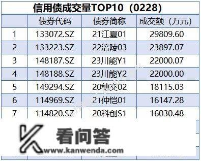 央行公开市场净投放量3310亿元，7只债券打消发行｜债市纵览