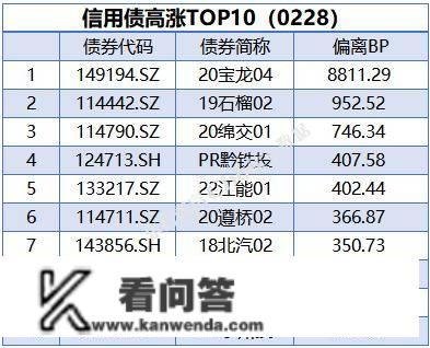 央行公开市场净投放量3310亿元，7只债券打消发行｜债市纵览