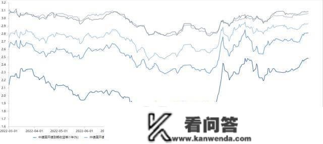 央行公开市场净投放量3310亿元，7只债券打消发行｜债市纵览