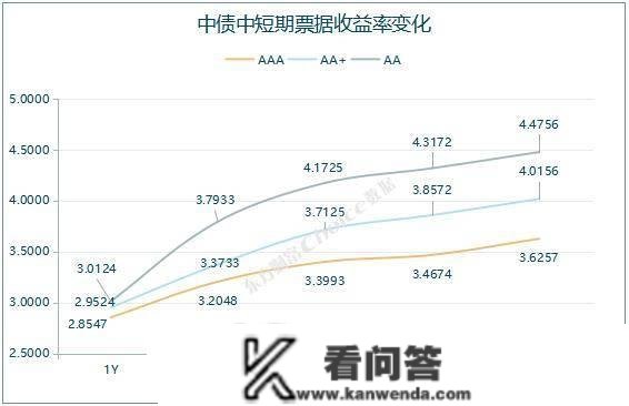 央行公开市场净投放量3310亿元，7只债券打消发行｜债市纵览