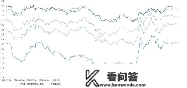 央行公开市场净回笼量3020亿元，1只债券因交易异常停牌