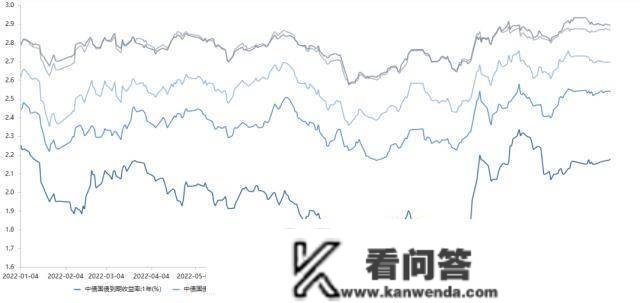 央行公开市场净回笼量3020亿元，1只债券因交易异常停牌