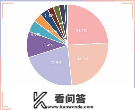 央行公开市场净投放量590亿元，1家发行人主体信誉评级下调